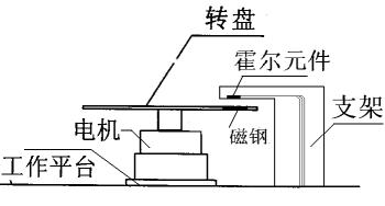 czygb