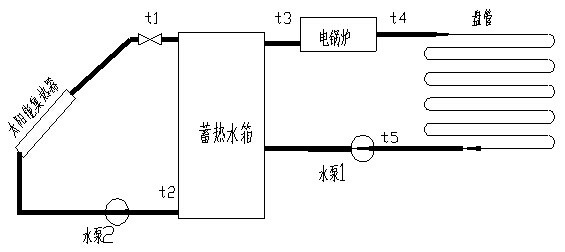 KH-T17太陽能光熱教學(xué)實驗系統(tǒng) KH-T17太陽能光熱教學(xué)實驗系統(tǒng)
