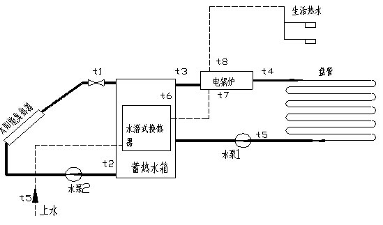 KH-T17太陽能光熱教學(xué)實驗系統(tǒng) KH-T17太陽能光熱教學(xué)實驗系統(tǒng)