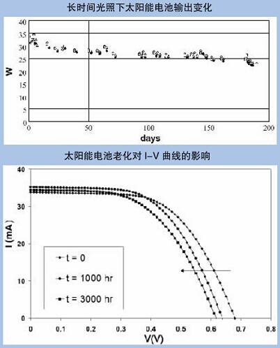 便攜式太陽(yáng)能光伏發(fā)電站測(cè)試與評(píng)估系統(tǒng)
