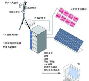 便攜式太陽(yáng)能光伏發(fā)電站測(cè)試與評(píng)估系統(tǒng)