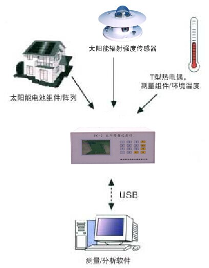 便攜式太陽(yáng)能光伏發(fā)電站測(cè)試與評(píng)估系統(tǒng) KH-T24便攜式太陽(yáng)能光伏發(fā)電站測(cè)試與評(píng)估系統(tǒng)