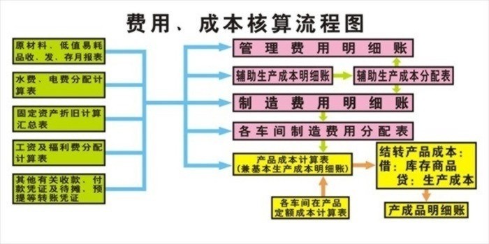 財會電教板