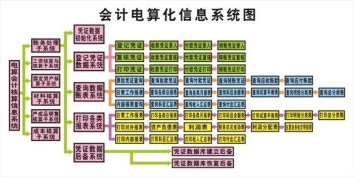財會電教板