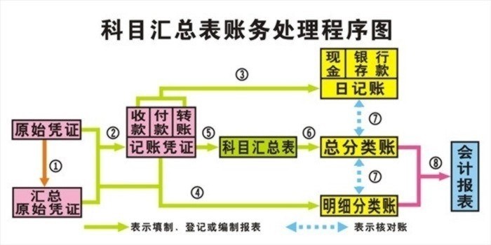 財會電教板