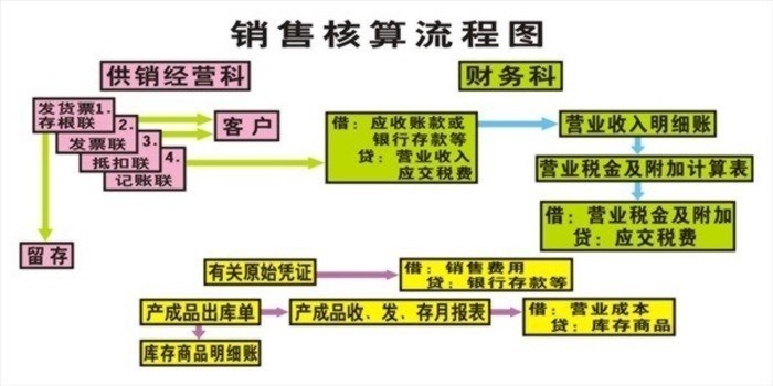 財會電教板