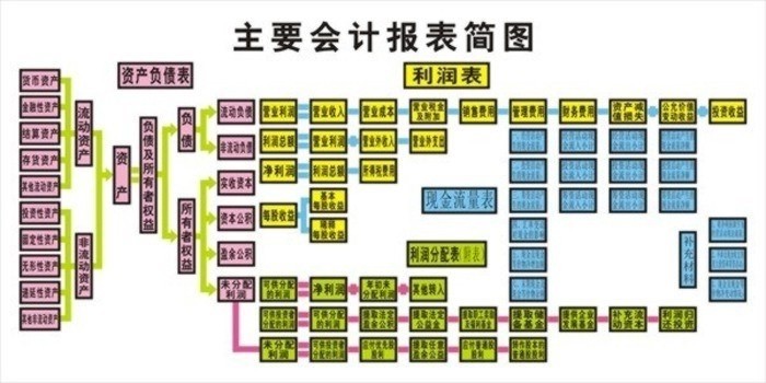 財會電教板